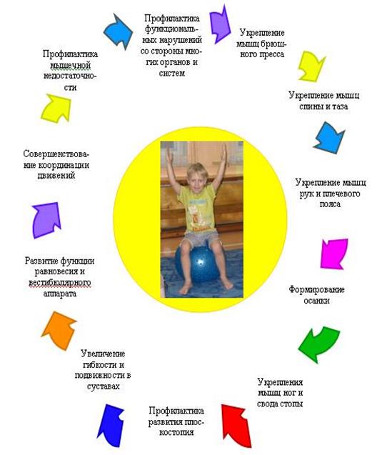 http://edu.rybadm.ru/info/teacheryear/2009/gavoronkova.files/1.jpg