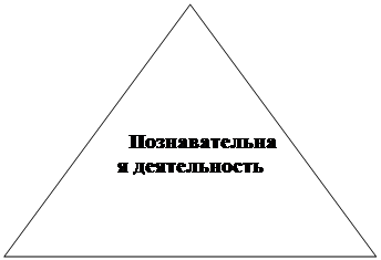 Рівнобедрений трикутник: Познавательная деятельность